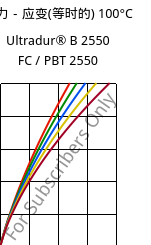 应力－应变(等时的) 100°C, Ultradur® B 2550 FC / PBT 2550, PBT, BASF