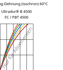 Spannung-Dehnung (isochron) 60°C, Ultradur® B 4500 FC / PBT 4500, PBT, BASF