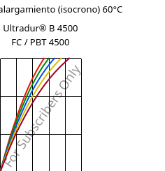 Esfuerzo-alargamiento (isocrono) 60°C, Ultradur® B 4500 FC / PBT 4500, PBT, BASF