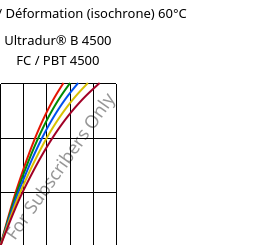 Contrainte / Déformation (isochrone) 60°C, Ultradur® B 4500 FC / PBT 4500, PBT, BASF