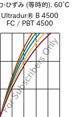  応力-ひずみ (等時的). 60°C, Ultradur® B 4500 FC / PBT 4500, PBT, BASF