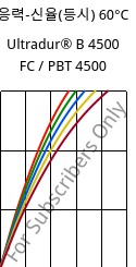 응력-신율(등시) 60°C, Ultradur® B 4500 FC / PBT 4500, PBT, BASF