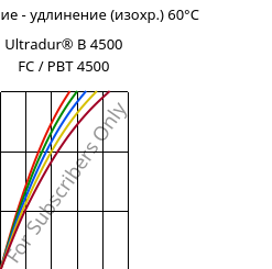 Напряжение - удлинение (изохр.) 60°C, Ultradur® B 4500 FC / PBT 4500, PBT, BASF