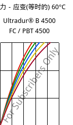 应力－应变(等时的) 60°C, Ultradur® B 4500 FC / PBT 4500, PBT, BASF