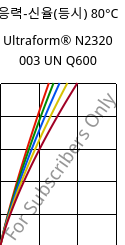 응력-신율(등시) 80°C, Ultraform® N2320 003 UN Q600, POM, BASF