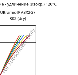 Напряжение - удлинение (изохр.) 120°C, Ultramid® A3X2G7 R02 (сухой), PA66-GF35 FR, BASF