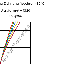 Spannung-Dehnung (isochron) 80°C, Ultraform® H4320 BK Q600, POM, BASF