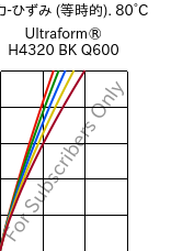  応力-ひずみ (等時的). 80°C, Ultraform® H4320 BK Q600, POM, BASF