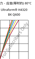 应力－应变(等时的) 80°C, Ultraform® H4320 BK Q600, POM, BASF