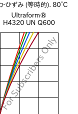  応力-ひずみ (等時的). 80°C, Ultraform® H4320 UN Q600, POM, BASF