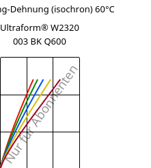 Spannung-Dehnung (isochron) 60°C, Ultraform® W2320 003 BK Q600, POM, BASF