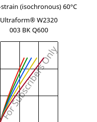 Stress-strain (isochronous) 60°C, Ultraform® W2320 003 BK Q600, POM, BASF