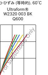  応力-ひずみ (等時的). 60°C, Ultraform® W2320 003 BK Q600, POM, BASF