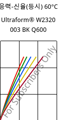 응력-신율(등시) 60°C, Ultraform® W2320 003 BK Q600, POM, BASF