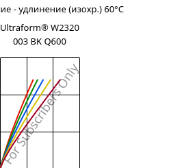 Напряжение - удлинение (изохр.) 60°C, Ultraform® W2320 003 BK Q600, POM, BASF