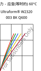 应力－应变(等时的) 60°C, Ultraform® W2320 003 BK Q600, POM, BASF