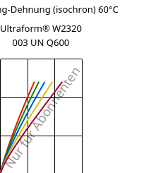 Spannung-Dehnung (isochron) 60°C, Ultraform® W2320 003 UN Q600, POM, BASF