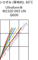  応力-ひずみ (等時的). 60°C, Ultraform® W2320 003 UN Q600, POM, BASF