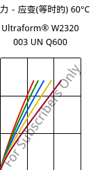 应力－应变(等时的) 60°C, Ultraform® W2320 003 UN Q600, POM, BASF