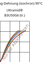 Spannung-Dehnung (isochron) 90°C, Ultramid® B3U50G6 (trocken), PA6-GF30 FR(53+30), BASF