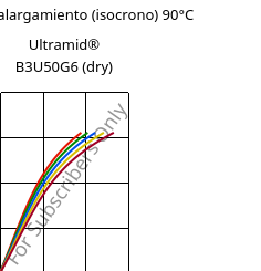 Esfuerzo-alargamiento (isocrono) 90°C, Ultramid® B3U50G6 (Seco), PA6-GF30 FR(53+30), BASF