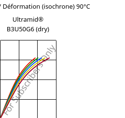 Contrainte / Déformation (isochrone) 90°C, Ultramid® B3U50G6 (sec), PA6-GF30 FR(53+30), BASF