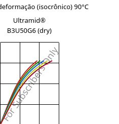 Tensão - deformação (isocrônico) 90°C, Ultramid® B3U50G6 (dry), PA6-GF30 FR(53+30), BASF