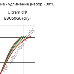 Напряжение - удлинение (изохр.) 90°C, Ultramid® B3U50G6 (сухой), PA6-GF30 FR(53+30), BASF