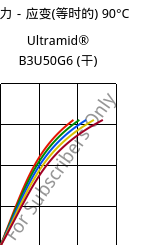 应力－应变(等时的) 90°C, Ultramid® B3U50G6 (烘干), PA6-GF30 FR(53+30), BASF