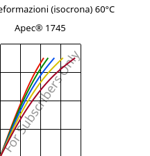 Sforzi-deformazioni (isocrona) 60°C, Apec® 1745, PC, Covestro