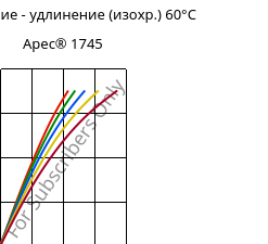 Напряжение - удлинение (изохр.) 60°C, Apec® 1745, PC, Covestro