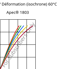 Contrainte / Déformation (isochrone) 60°C, Apec® 1803, PC, Covestro