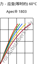 应力－应变(等时的) 60°C, Apec® 1803, PC, Covestro