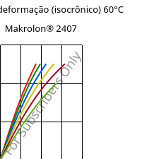 Tensão - deformação (isocrônico) 60°C, Makrolon® 2407, PC, Covestro