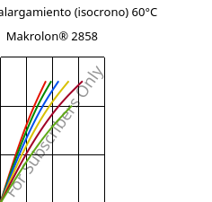 Esfuerzo-alargamiento (isocrono) 60°C, Makrolon® 2858, PC, Covestro