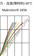 应力－应变(等时的) 60°C, Makrolon® 2858, PC, Covestro