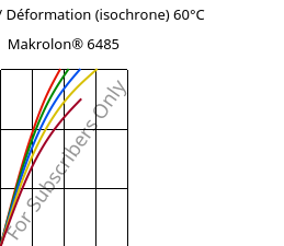 Contrainte / Déformation (isochrone) 60°C, Makrolon® 6485, PC, Covestro