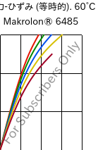  応力-ひずみ (等時的). 60°C, Makrolon® 6485, PC, Covestro