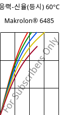 응력-신율(등시) 60°C, Makrolon® 6485, PC, Covestro
