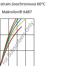 Stress-strain (isochronous) 60°C, Makrolon® 6487, PC, Covestro