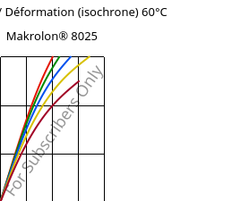 Contrainte / Déformation (isochrone) 60°C, Makrolon® 8025, PC-GF20, Covestro