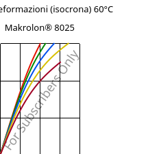 Sforzi-deformazioni (isocrona) 60°C, Makrolon® 8025, PC-GF20, Covestro