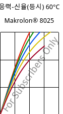 응력-신율(등시) 60°C, Makrolon® 8025, PC-GF20, Covestro