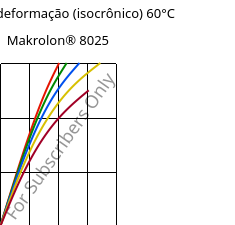 Tensão - deformação (isocrônico) 60°C, Makrolon® 8025, PC-GF20, Covestro