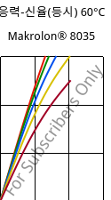 응력-신율(등시) 60°C, Makrolon® 8035, PC-GF30, Covestro