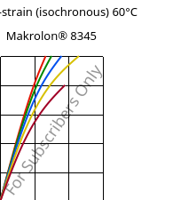 Stress-strain (isochronous) 60°C, Makrolon® 8345, PC-GF35, Covestro