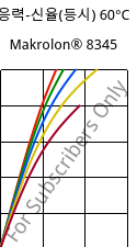 응력-신율(등시) 60°C, Makrolon® 8345, PC-GF35, Covestro