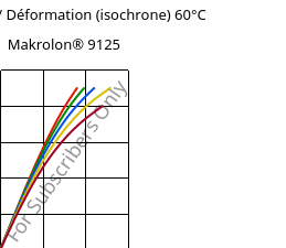 Contrainte / Déformation (isochrone) 60°C, Makrolon® 9125, PC-GF20, Covestro