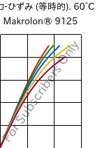  応力-ひずみ (等時的). 60°C, Makrolon® 9125, PC-GF20, Covestro