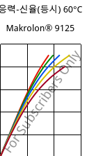 응력-신율(등시) 60°C, Makrolon® 9125, PC-GF20, Covestro